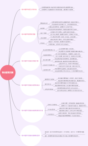 物业管理方案