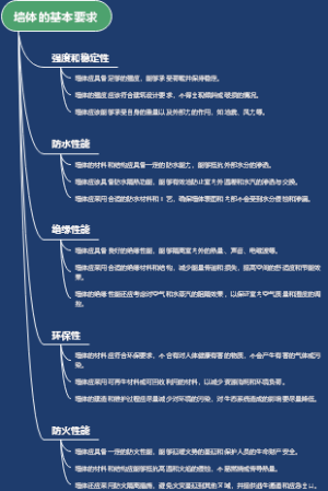 墙体的基本要求