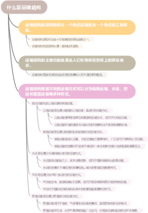 什么是运输结构