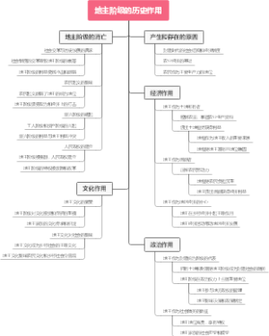 地主阶级的历史作用