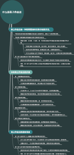 什么是表上作业法