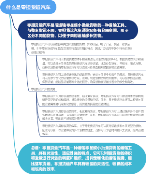 什么是零担货运汽车