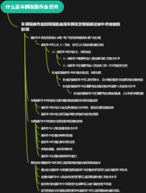 什么是车辆装卸作业时间