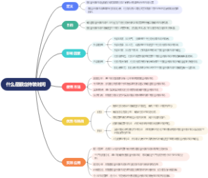 什么是额定待装时间