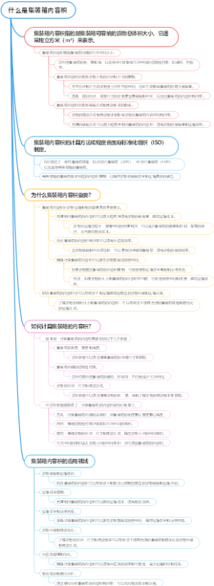 什么是集装箱内容积