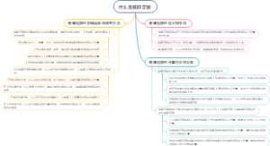 什么是装卸定额