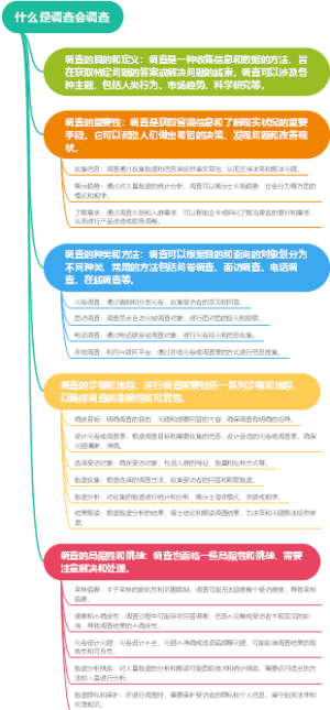 什么是调查会调查