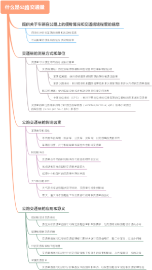 什么是公路交通量