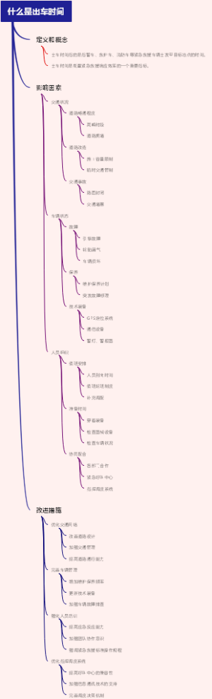 什么是出车时间