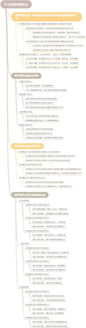 什么是数学模拟法