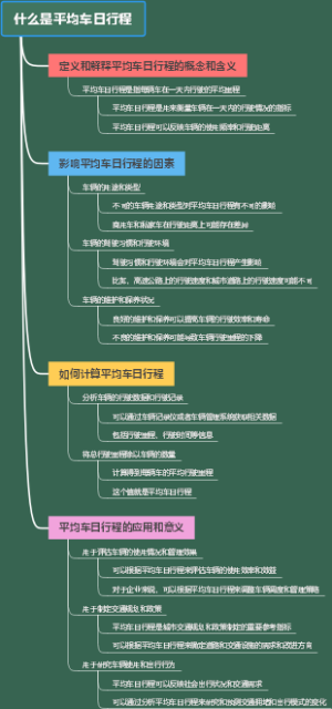 什么是平均车日行程