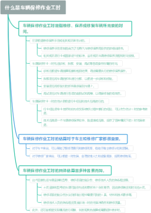 什么是车辆保修作业工时