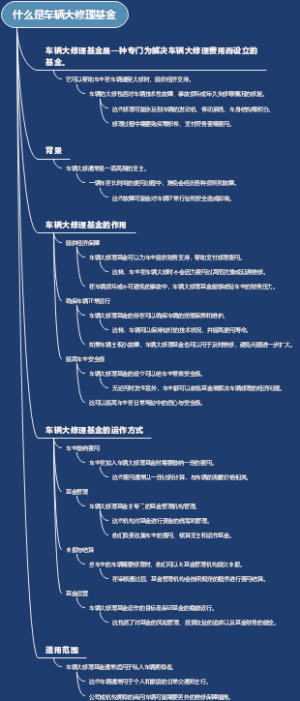 什么是车辆大修理基金
