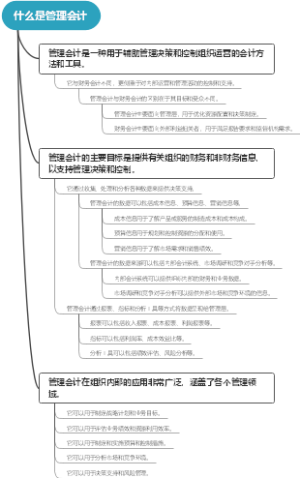 什么是管理会计