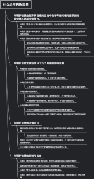 什么是车辆折旧费