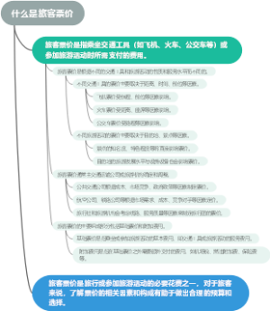 什么是旅客票价