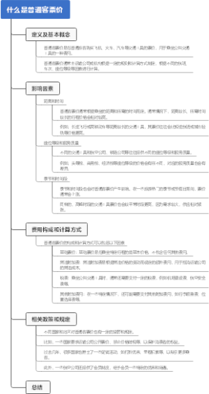 什么是普通客票价