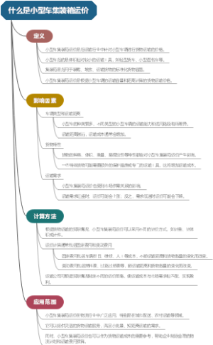 什么是小型车集装箱运价