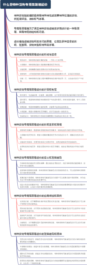 什么是特种货物专用集装箱运价