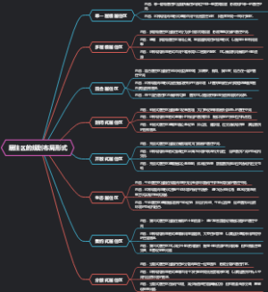 居住区的规划布局形式