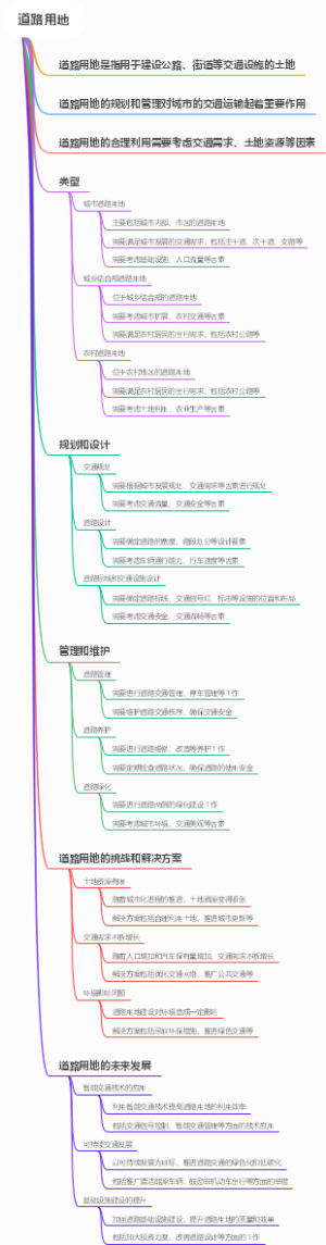 道路用地