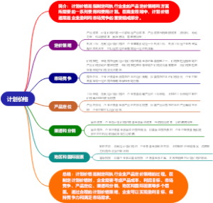计划价格