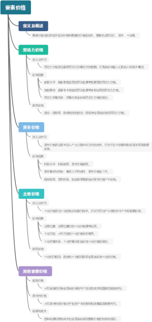 要素价格