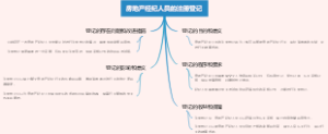 房地产经纪人员的注册登记