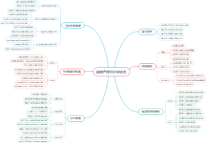 房地产经纪行业协会