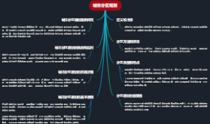 城市分区规划