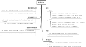 房地产经纪活动