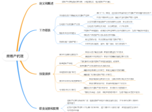 房地产代理