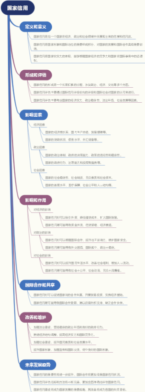 国家信用
