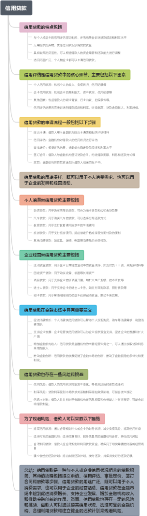 信用贷款