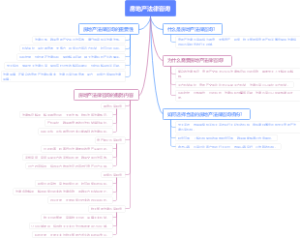 房地产法律咨询