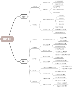 调研设计