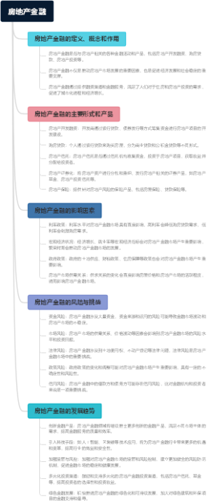 房地产金融