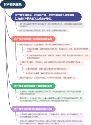 财产损失保险