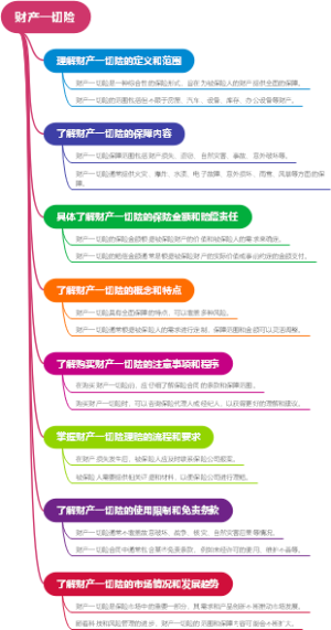 财产一切险