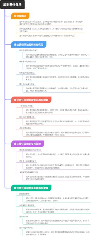 雇主责任保险