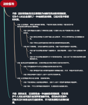 法定保险