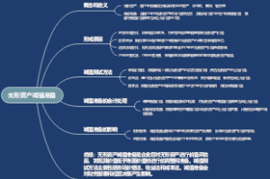 无形资产减值准备