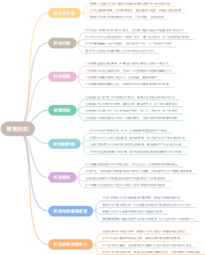 销售折扣