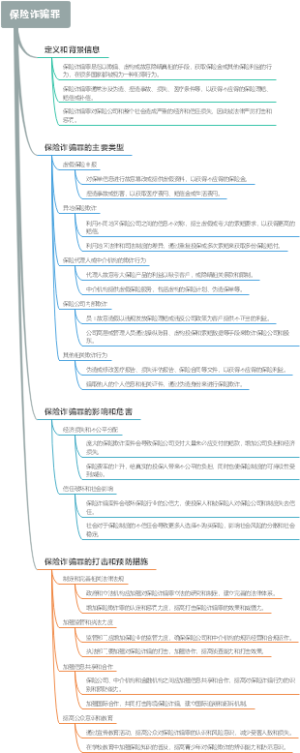 保险诈骗罪