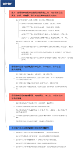 会计账户
