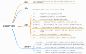 固定资产清理