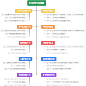时间序列的种类