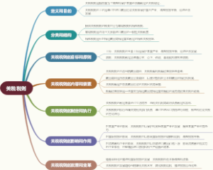 关税税则