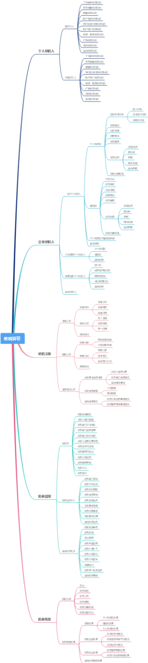 纳税环节