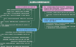 业主委员会与居民委员会的关系